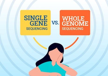 single gene vs whole genome sequencing