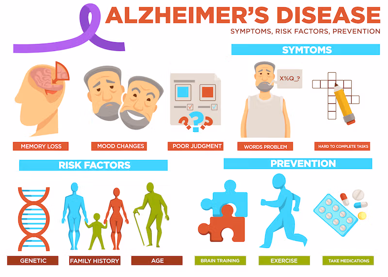 risk factors of alzheimers