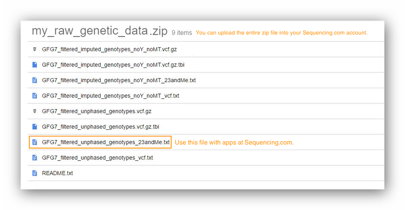 Genes for Good