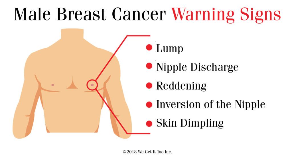 breast cancer genetic testing cost