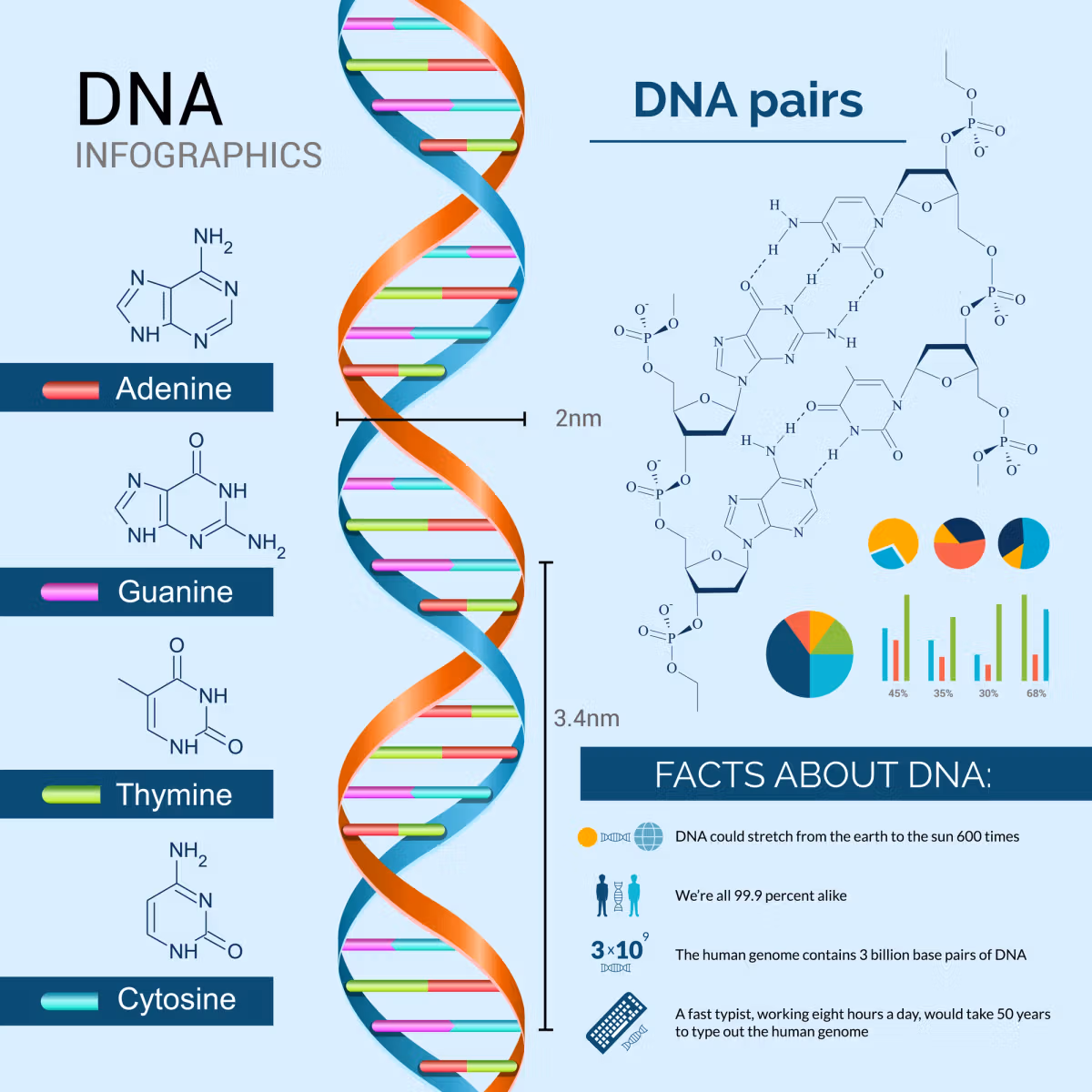 A guide to DNA tests