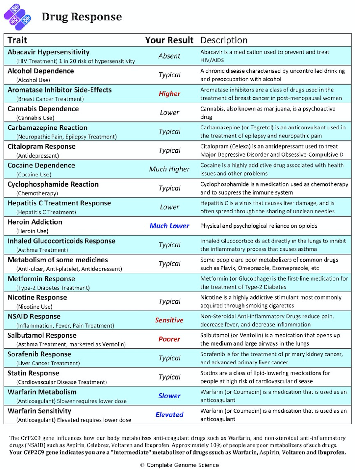 how to prevent medication side effects