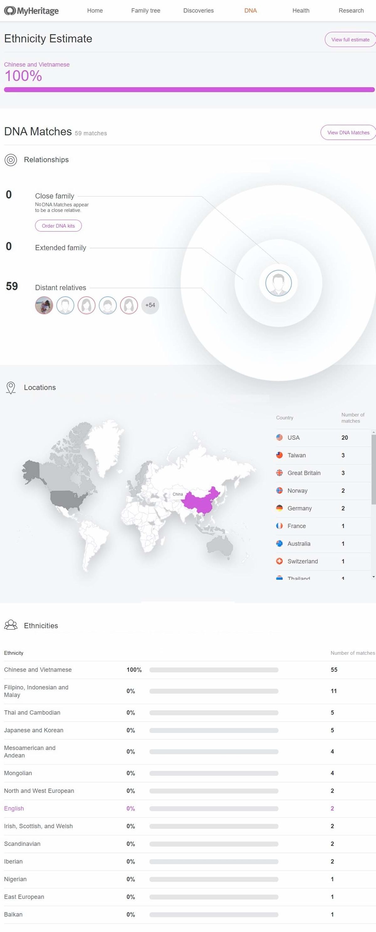 MyHeritage Ethnicity Estimate Report Example