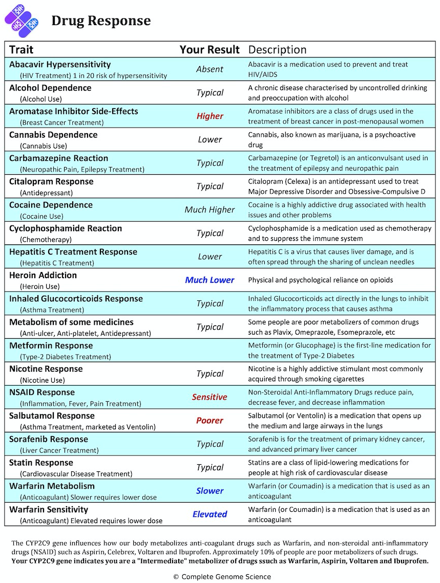 drug side effects