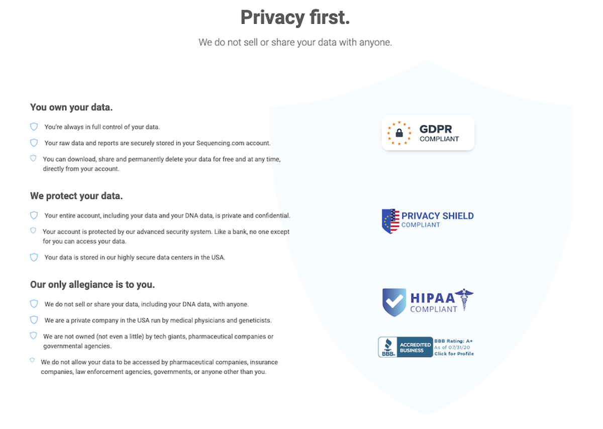 Sequencing Privacy